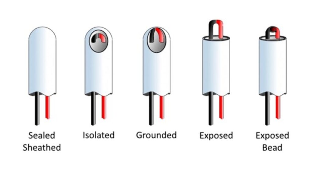 Thermocouple Technology: Principles, Types, Applications, and Future Trends