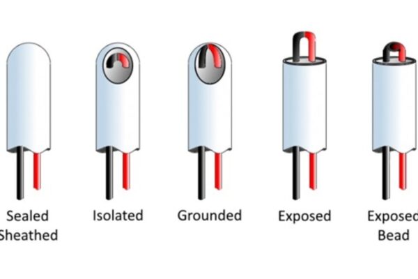 Thermocouple Technology: Principles, Types, Applications, and Future Trends