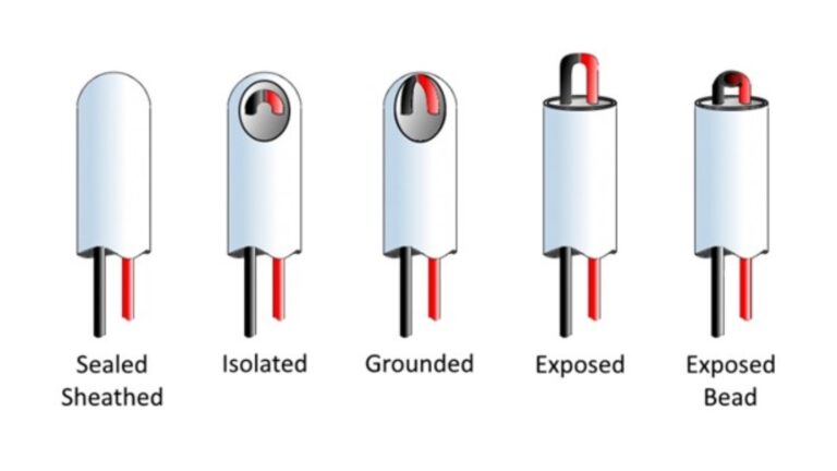 Thermocouple Technology: Principles, Types, Applications, and Future Trends